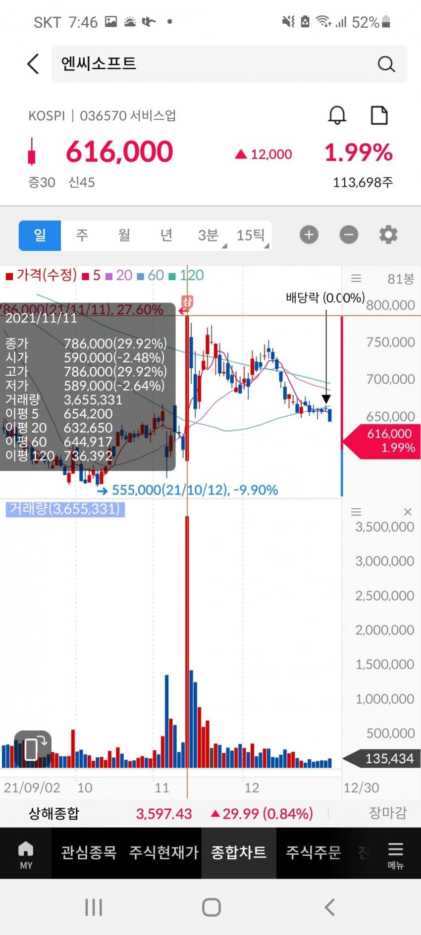 엔씨주식 3천억 슈퍼개미의 정체jpg