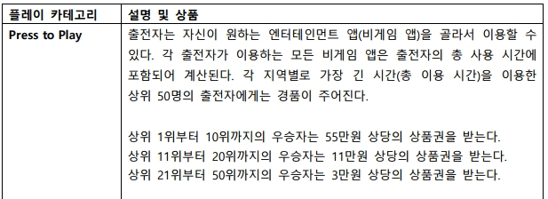 사본 -SIEK 보도자료_PlayStation, 세뱃돈 봉투 주는 렛츠 플레이 캠페인 진행_final.pdf_page_2.png