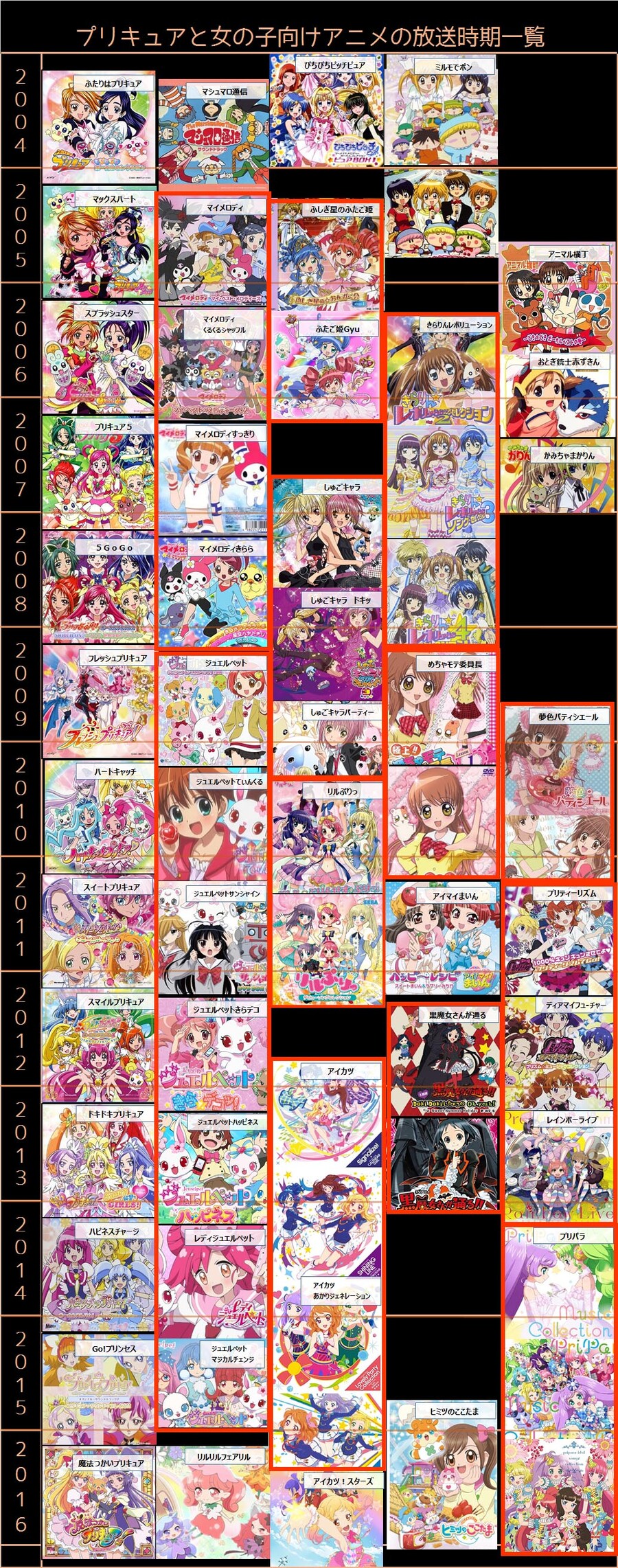 역대 일본 여아 애니의 역사(Since 1990)_2.jpg