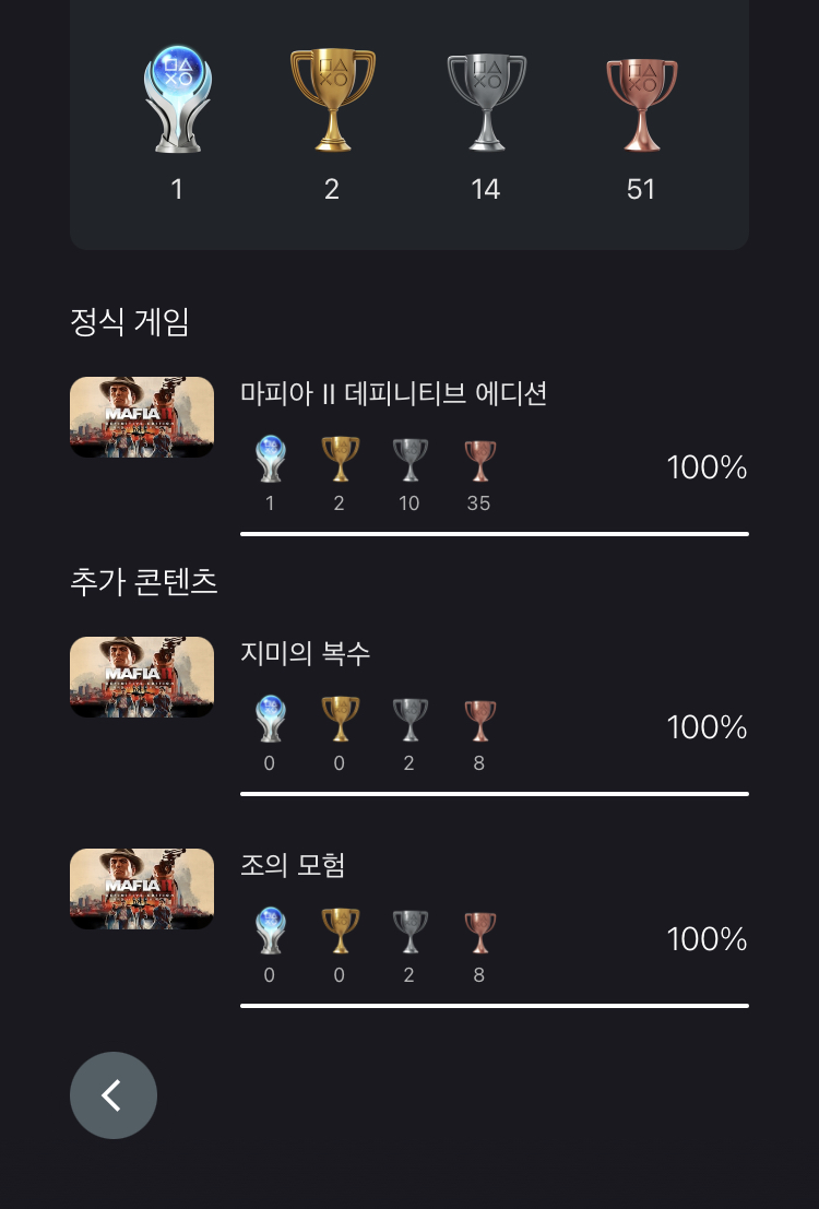 마피아 2!! 아오!! 드디어 트로피 다 땄다!!_1.jpeg