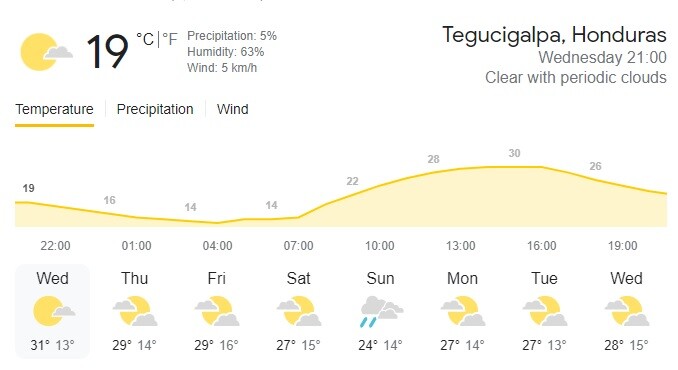 [월드컵예선] 온두라스 상대로 홈 경기 이점을 제대로 활용하는 미국_5.jpg