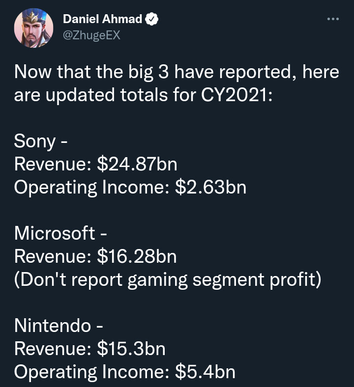 소니,마소,닌텐도,애플 2021년 게임 매출_1.png