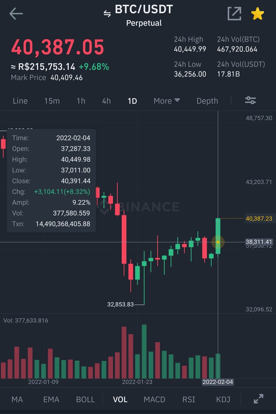 주식코인 도대체 무슨일이 벌어지고있는거지