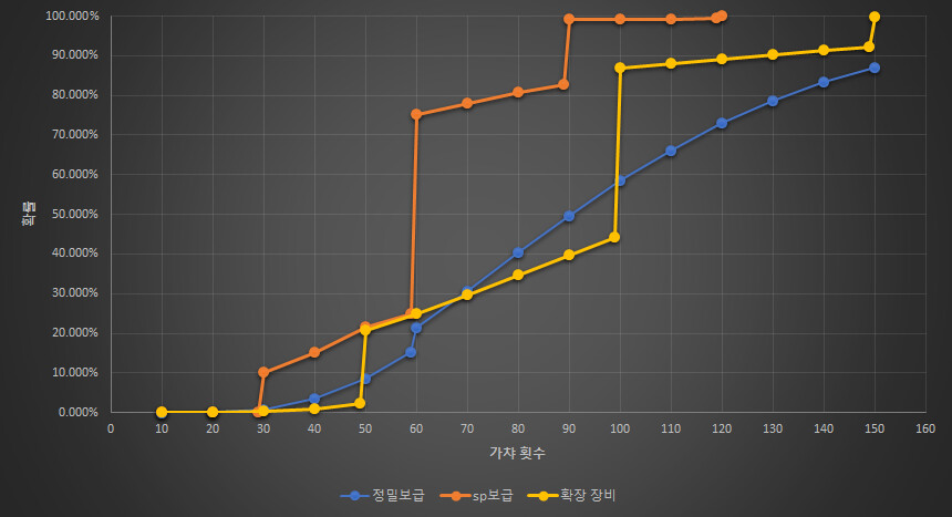 붕괴) 가챠 확률에 관하여_5.png