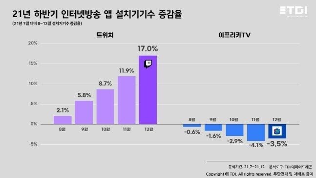 국내 인방 1위 플랫폼 트위치 vs 아프리카 비교_1.jpeg