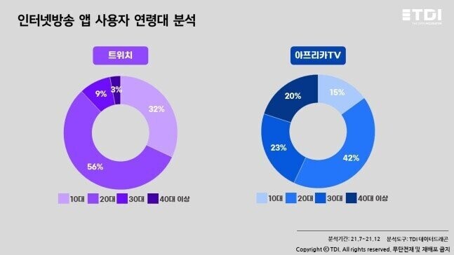 국내 인방 1위 플랫폼 트위치 vs 아프리카 비교_3.jpeg