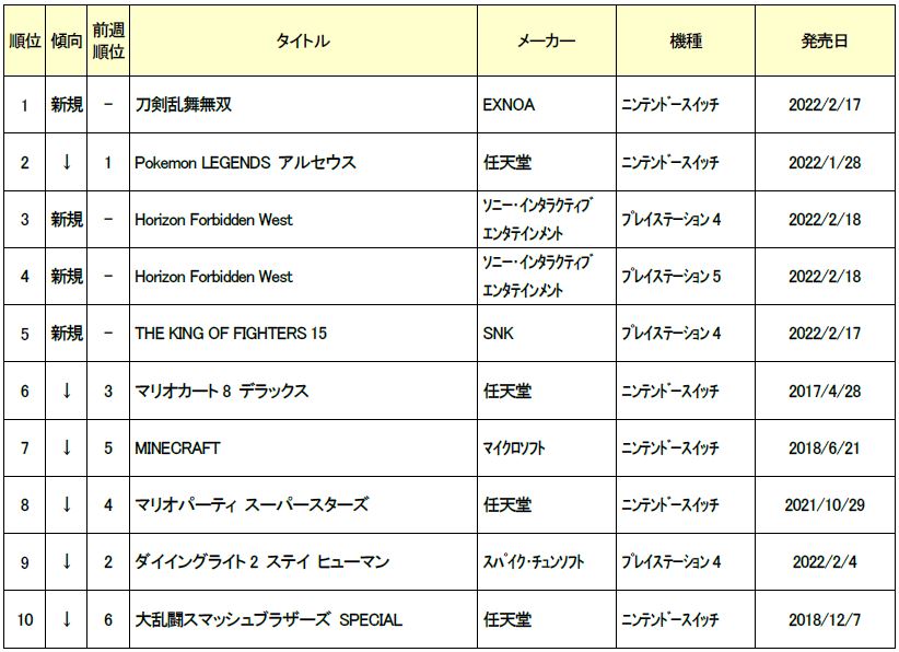 일본 츠타야, 게오 주간 소프트 판매 랭킹 (2.14~2.20)_2.jpg