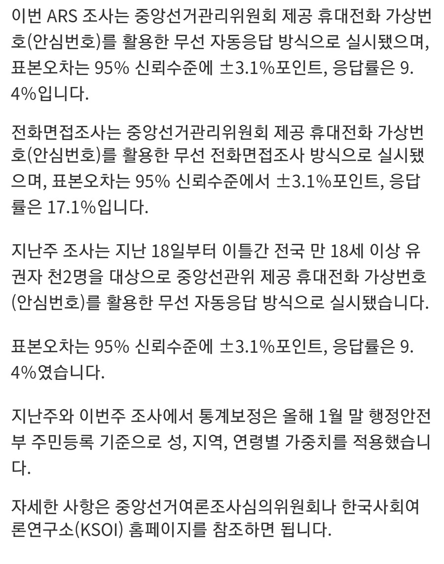 [KSOI] 문 대통령 지지율 ARS 47.4％, 전화면접 49.6％_3.jpg