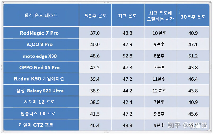 GOS ) 중국발 스냅드래곤 8 gen 1 탑재 원신 퍼포먼스 비교_1.png