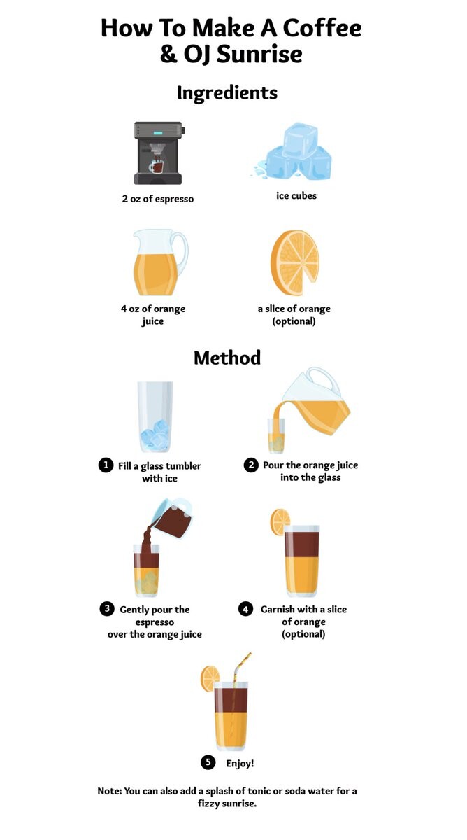 미국서 유행중인 에스프레소+오렌지 쥬스 레시피.JPG_1.jpg