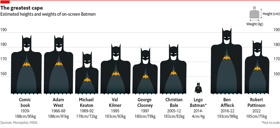 DC) 역대 영화 배트맨 체격 비교.JPG_1.png