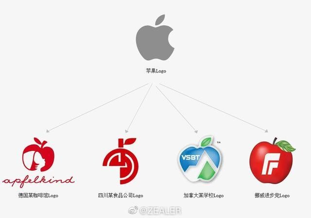 애플, 3년 동안 215건의 상표 이의신청 신청_1.jpg