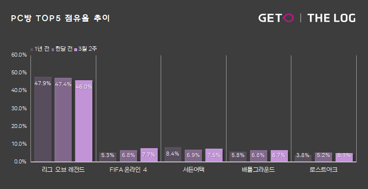 링피시방 이미지