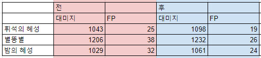 1.03 패치 마법 및 일부 전회 변화치_1.png