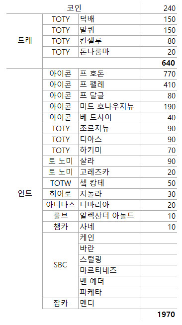피파 코인 610만 / 언트 2000만 계정 판매함(각자 판매 가능) | 피파 코인 / 피파 온라인 거래 | Ruliweb