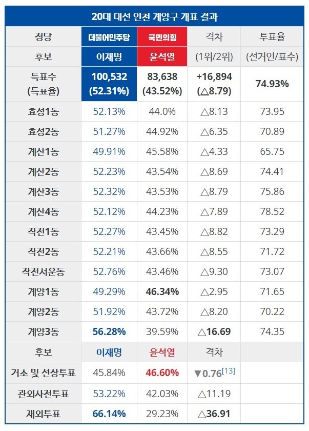 나무위키가 말하는 송영길 지역구(계양구 을)_3.jpg