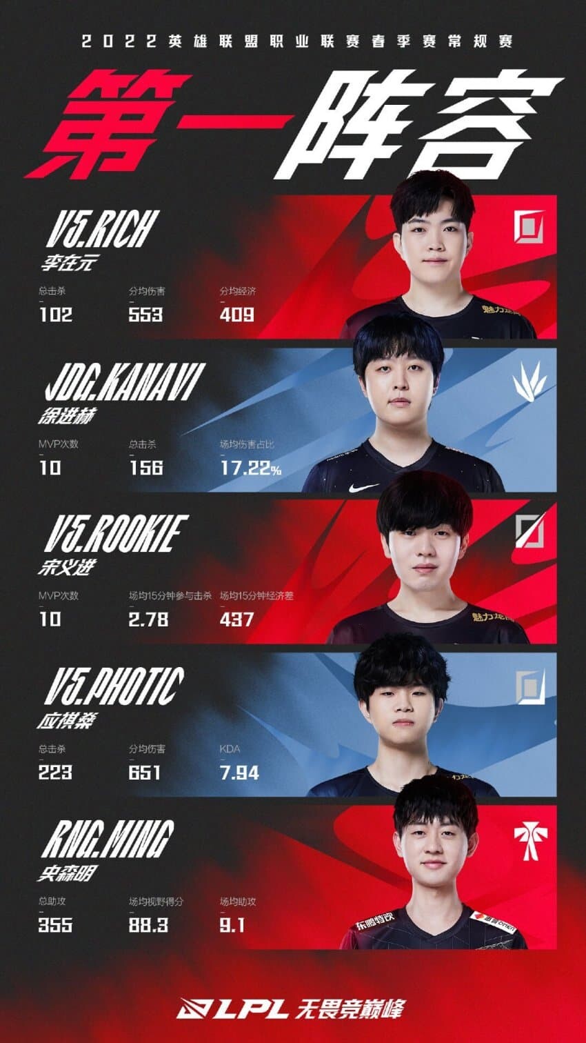 롤) LCK 모든 관계자가 무시했던 리치근황_1.jpg