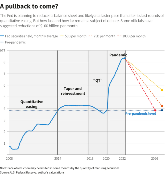 FED Balance Sheet QT.png