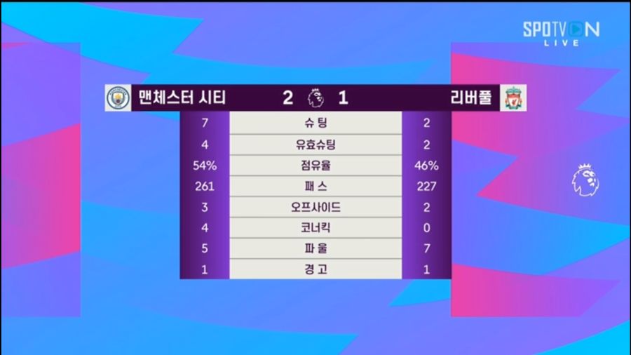 'KDB-제수스 골' 맨시티, 리버풀에 2-1 리드(전반 종료)_3.jpg