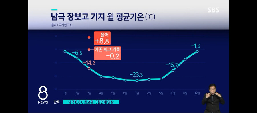 남극 장보고기지 근황. 영상 8.8도로 역대급 폭염 확인_4.png