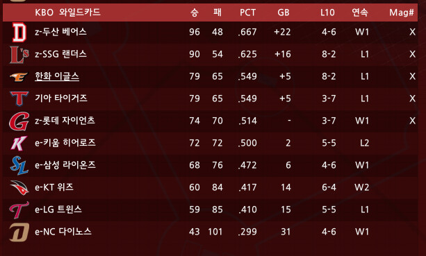 야구,ootp) 아 타이브레이커 개쫄린다 ㅋㅋㅋㅋㅋㅋ_1.png