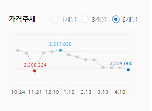 {g9]LG티비 86인치 86UP8770PUA / 2,225,000원_4.png