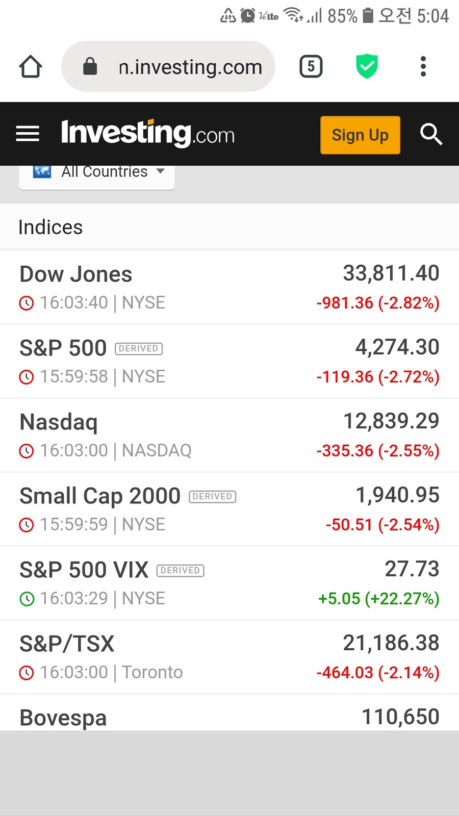 미국 주식과 비트코인 근황