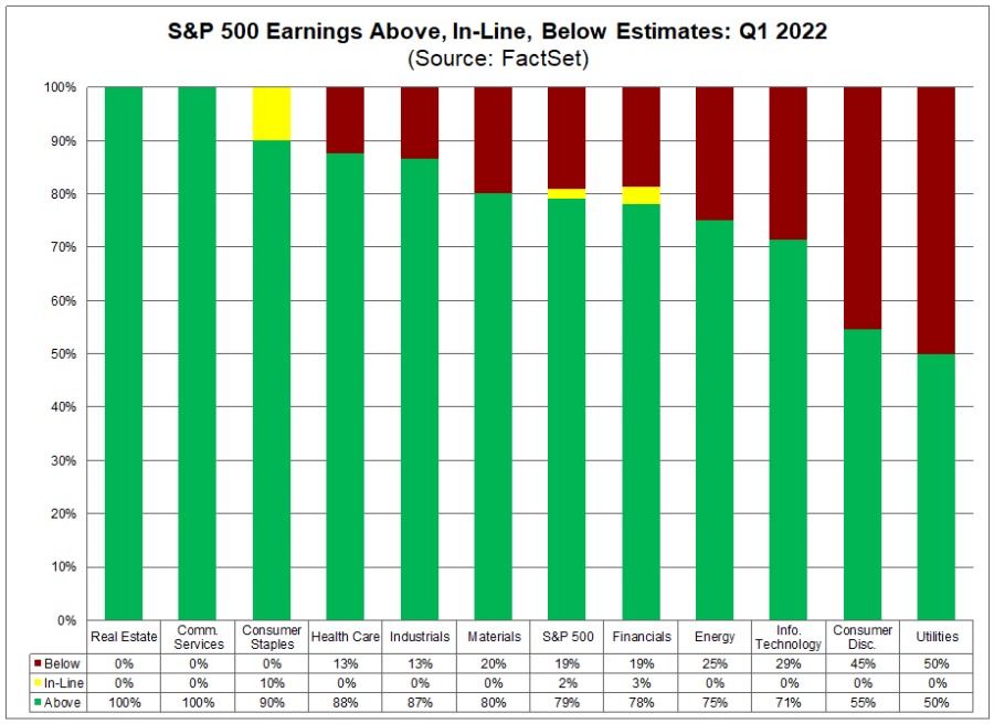 sp-500-earnings-above-in-line-below-estimates-q1-2022.png