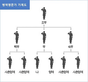 꿀팁)혹시 집에 남자들 다 군대왔으면 이거 알아보셈_1.png