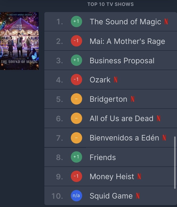 3일만에 인도를 평정한 K드라마_2.jpeg