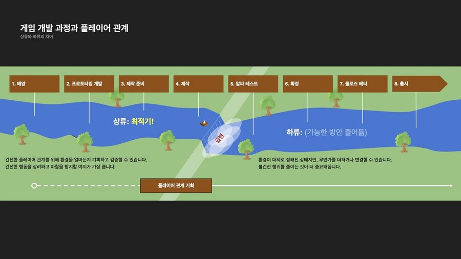 [라이엇게임즈] 플레이어 관계 기획: 막후에서 벌어지는 일_6.jpeg