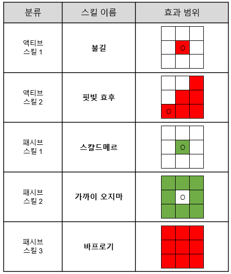 [공카공지] 신규 캐릭터 스킬 소개 - [버뮤다 팀] 브륀힐드_2.png