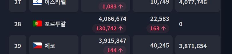 대만) 세계 2위 등극..._1.jpg