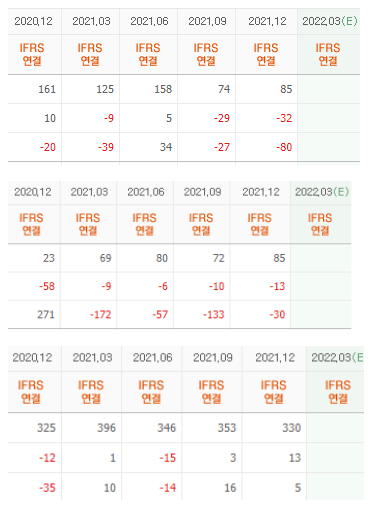 티로보틱스(1분기는 흑자나오긴함)  휴림로봇  로보스타.png