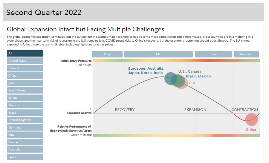 business cycle - sector rotation (Fidelity).png