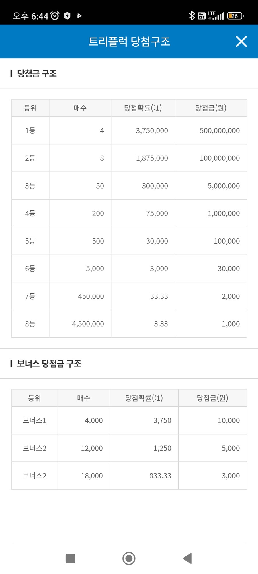 트리플럭 당첨되긴 하나보네