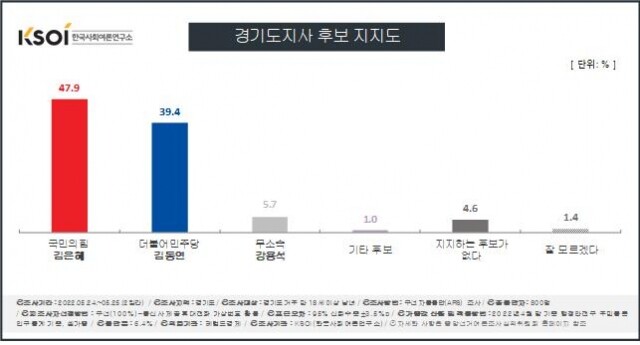 [KSOI] 재정비 앞둔 1기 신도시…경기성남·고양·부천 민심은_1.jpg