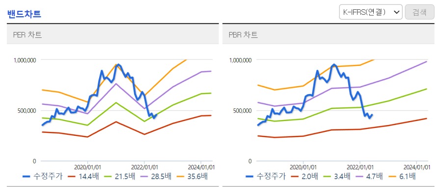 NCSOFT 밴드차트.png