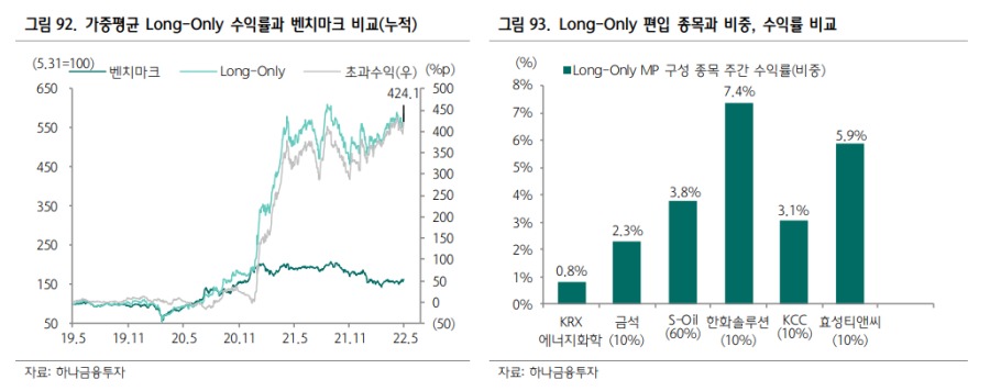 하나금투 석유화학 포트폴리오.png