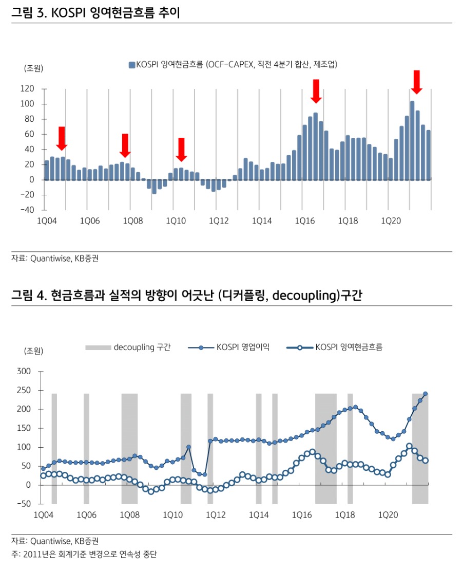 현금흐름 - 순이익 디커플링.png