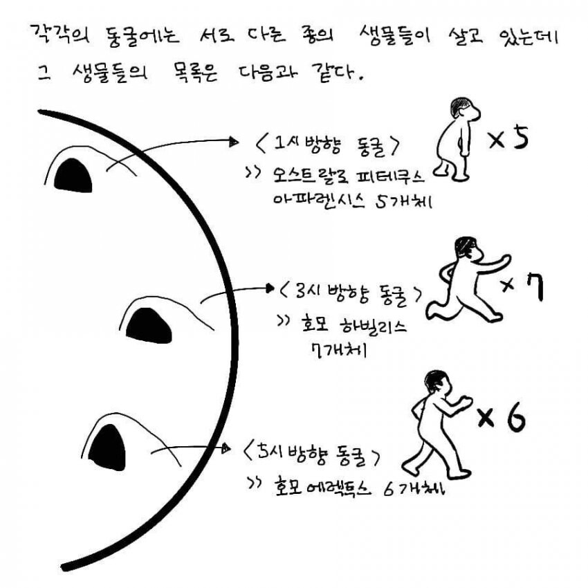 SCP) SCP-144-KO 인류학 섬 manhwa_6.jpg