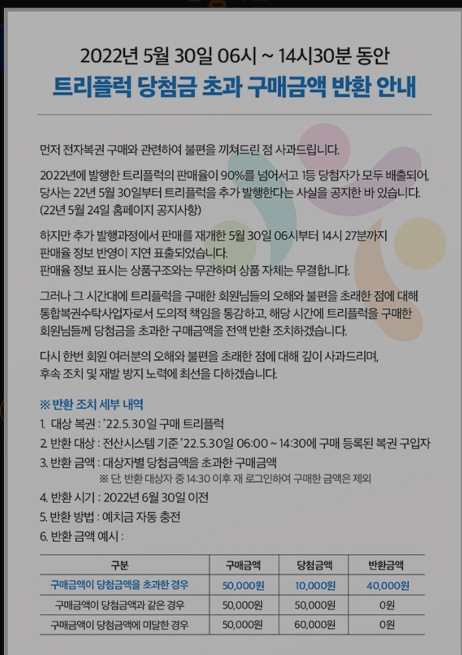 저번에 난리났던 동행복권 트리플럭 반환해준데