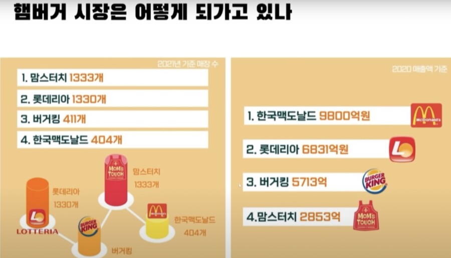 한국 햄버거 시장_1.jpeg