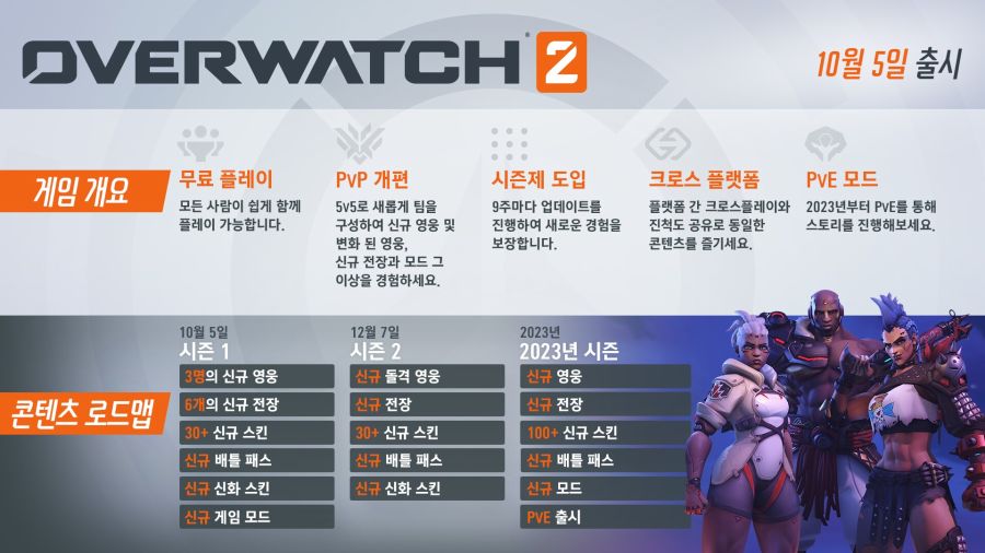 오버워치2 시즌제 발표 그리고 2023년 까지 로드맵 공개_1.jpg