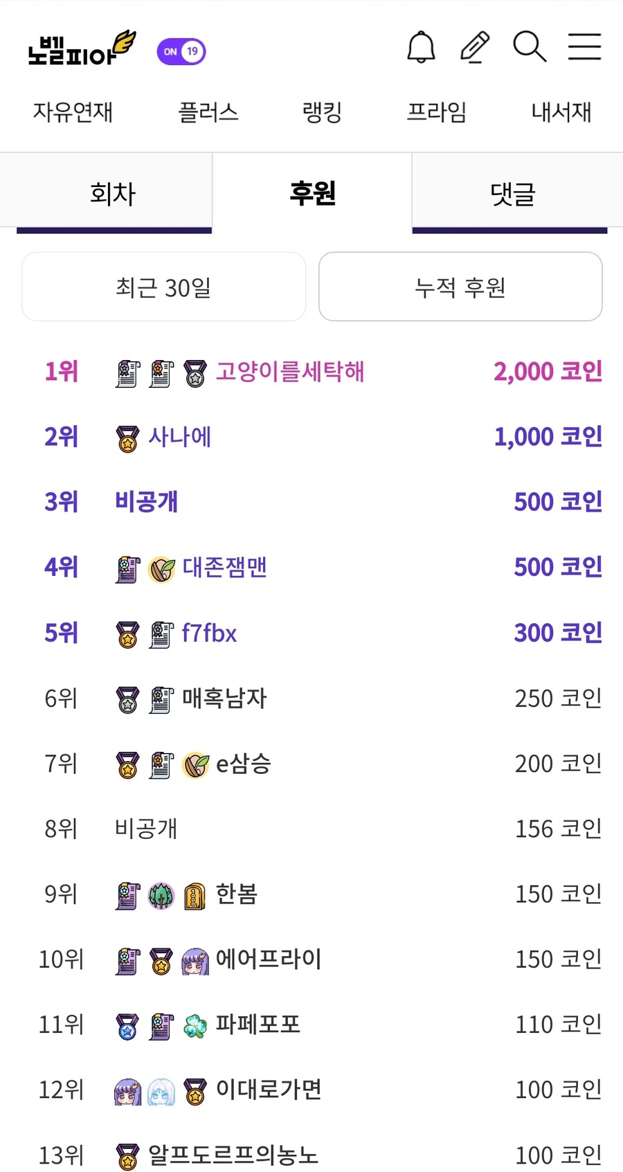 노벨피아 좋은 소설 찾을때 이게 은근 도움이 되더라