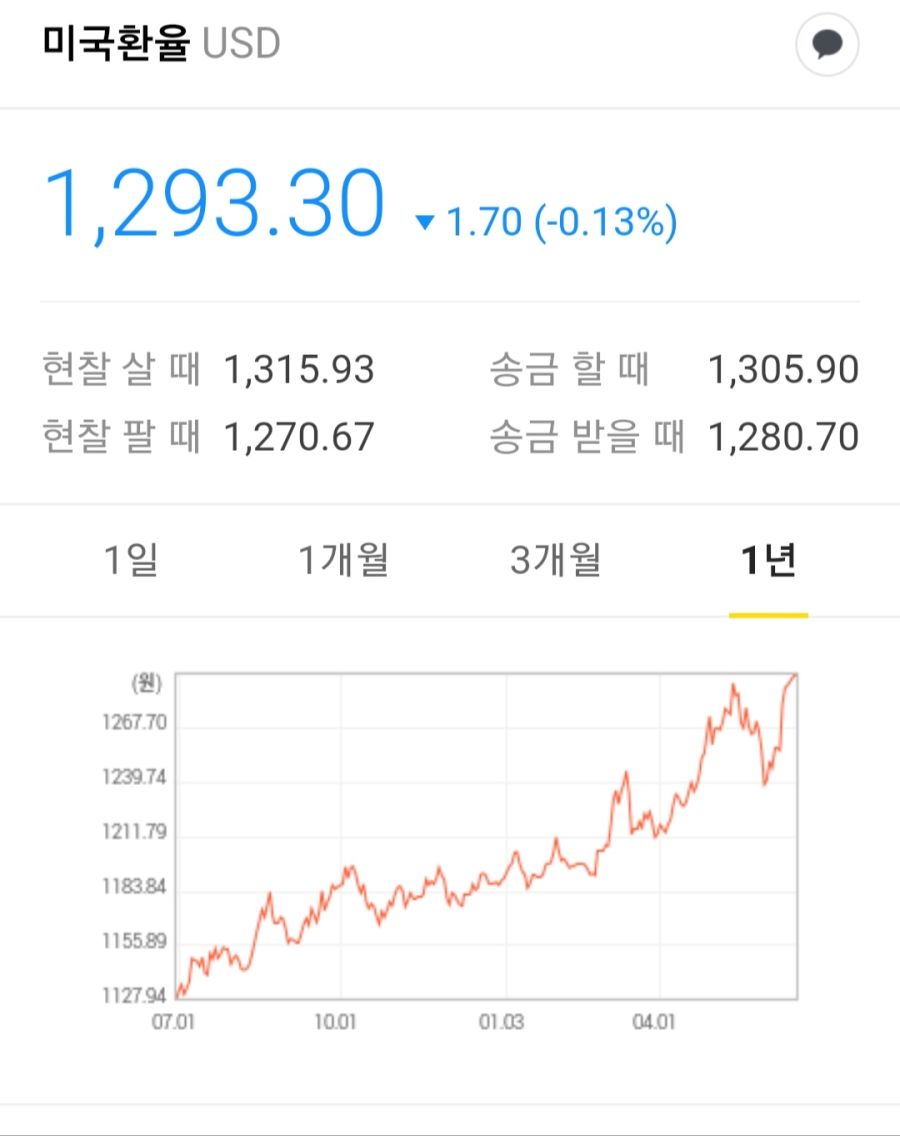 달러 환율 근황(feat. 엔화)_1.jpg