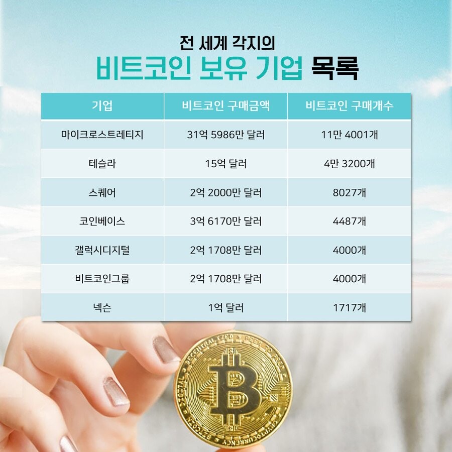 비트코인 떡락으로 손해본 게임업체