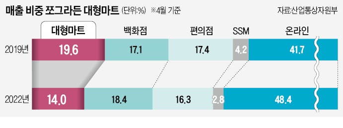 E플러스마트 이미지