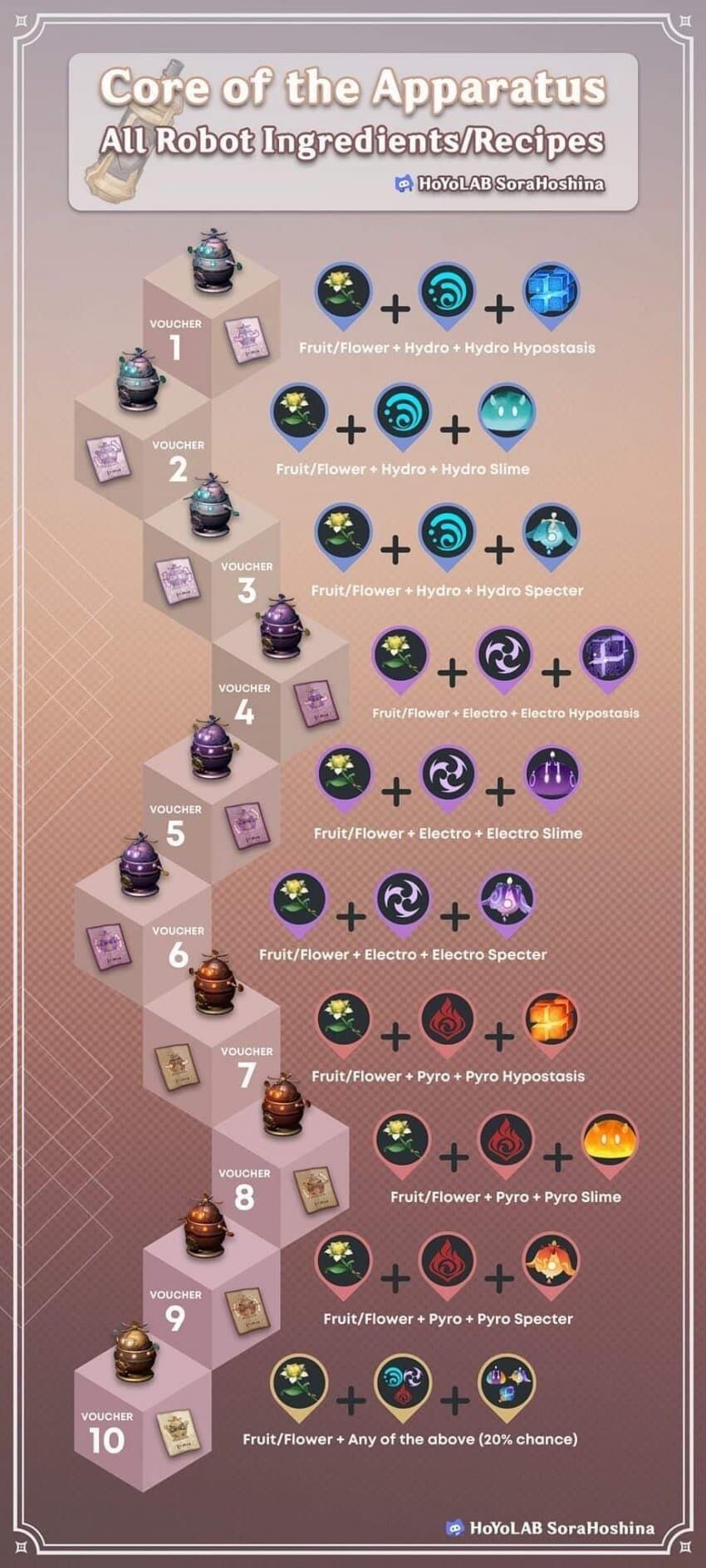 원신 노심 제조기 로봇 레시피_1.jpg