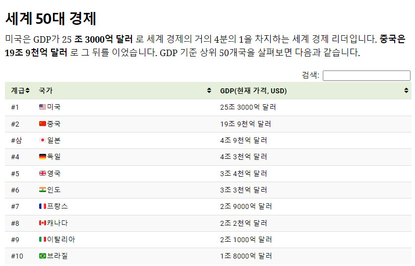 한눈에 보는 2022년 나라별 경제 크기_2.png